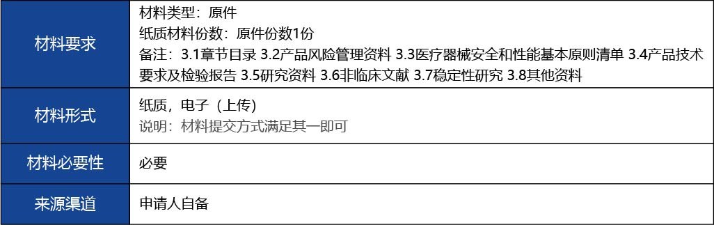福建省_國產(chǎn)第二類醫(yī)療器械首次注冊4.jpg