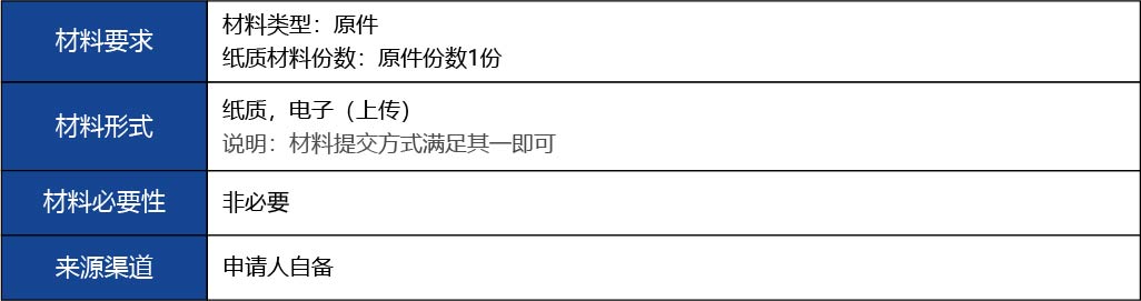 福建省_國產(chǎn)第二類醫(yī)療器械首次注冊8.jpg