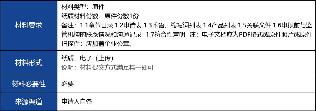 福建省_國產(chǎn)第二類醫(yī)療器械首次注冊9.jpg
