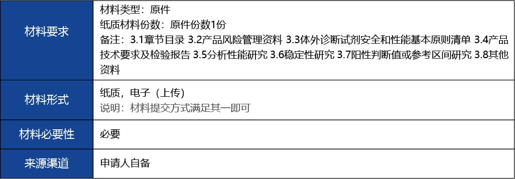 福建省_國產(chǎn)第二類醫(yī)療器械首次注冊11.jpg