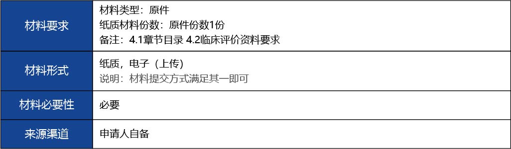 福建省_國產(chǎn)第二類醫(yī)療器械首次注冊12.jpg