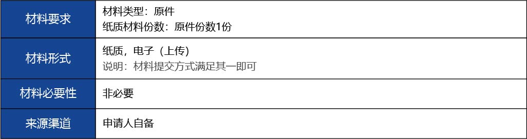福建省_國產(chǎn)第二類醫(yī)療器械首次注冊15.jpg