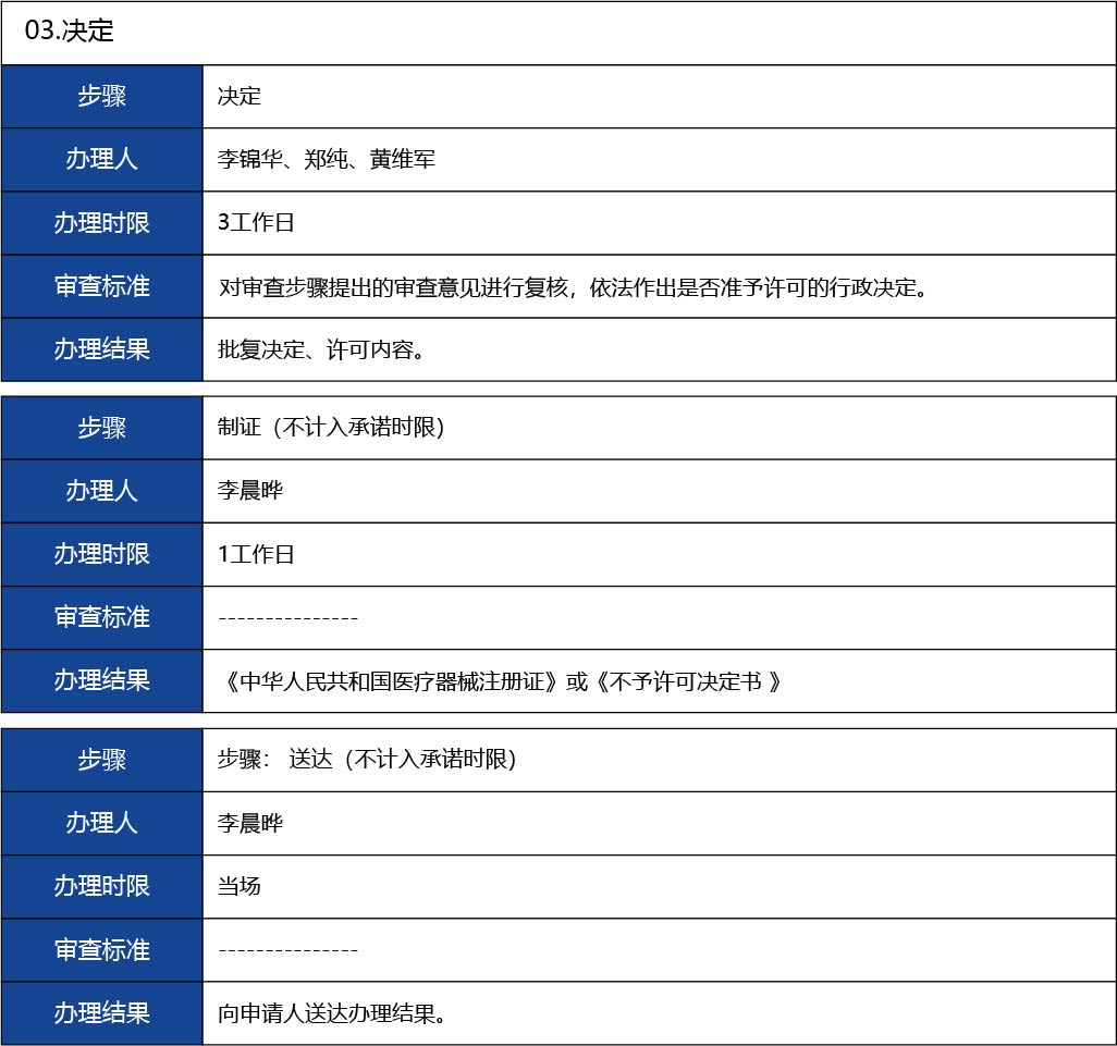 福建省_國產(chǎn)第二類醫(yī)療器械首次注冊19.jpg