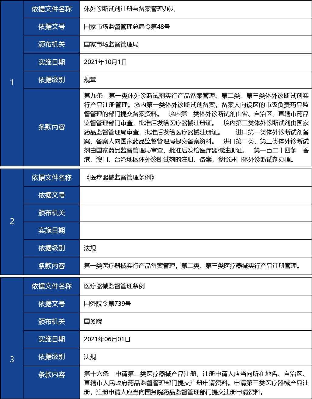 福建省_國產(chǎn)第二類醫(yī)療器械首次注冊16.jpg