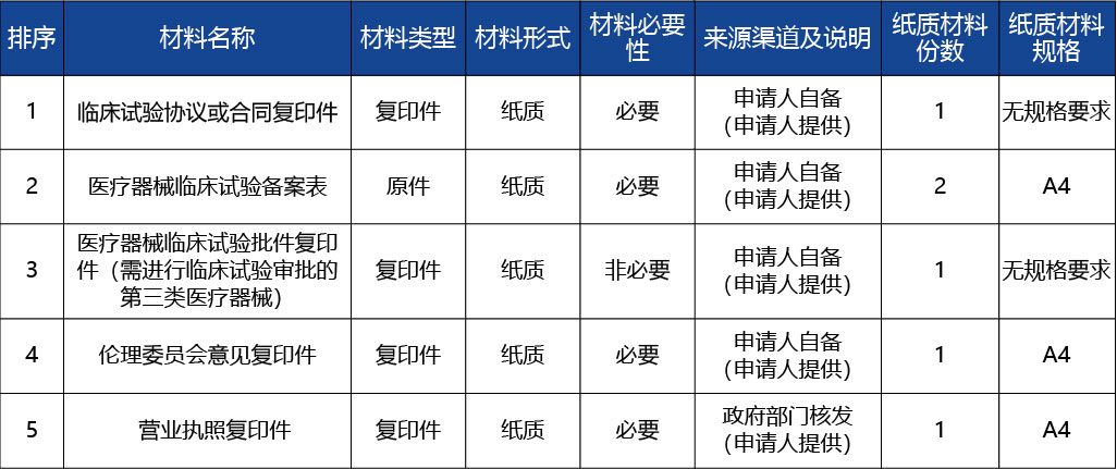 重慶_醫(yī)療器械臨床試驗備案2.jpg