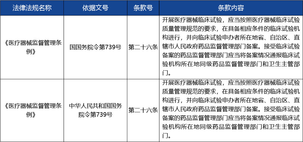 重慶_醫(yī)療器械臨床試驗備案3.jpg