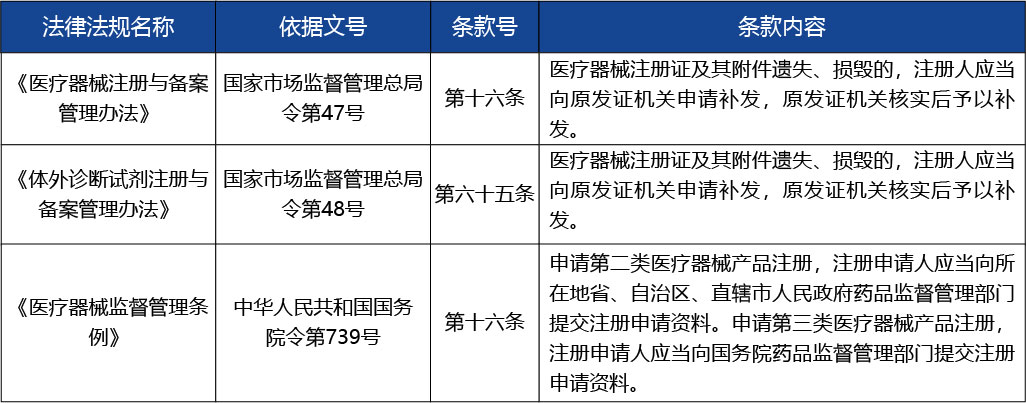 重慶_第二類(lèi)醫(yī)療器械注冊(cè)證（包括體外診斷試劑）補(bǔ)辦3.jpg