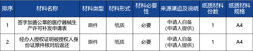 重慶_《醫(yī)療器械生產(chǎn)許可證》補發(fā)2.jpg