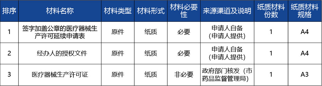 重慶_《醫(yī)療器械生產(chǎn)許可證》延續(xù)2.jpg
