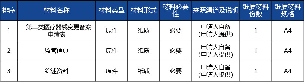 重慶_第二類醫(yī)療器械產(chǎn)品變更備案2.jpg