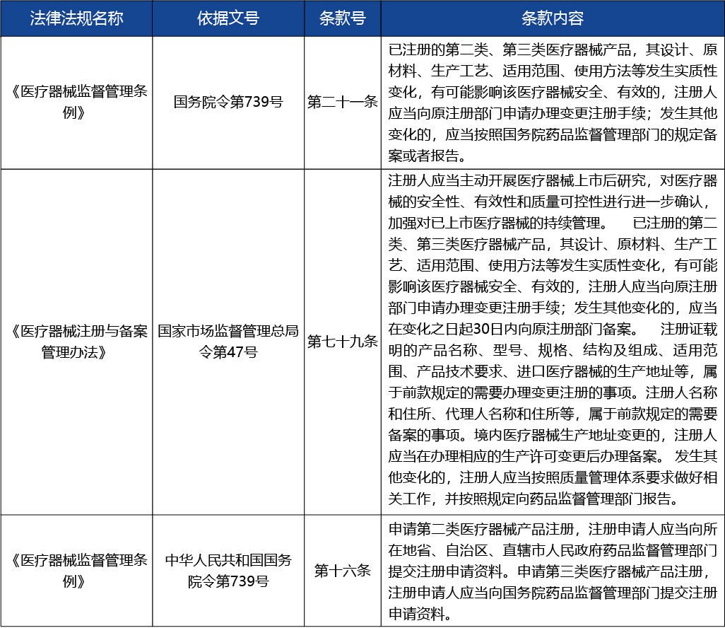 重慶_第二類(lèi)醫(yī)療器械產(chǎn)品變更注冊(cè)3.jpg