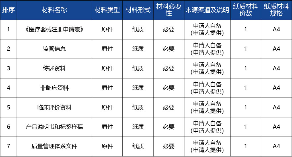 重慶_第二類(lèi)醫(yī)療器械產(chǎn)品首次注冊(cè)2.jpg