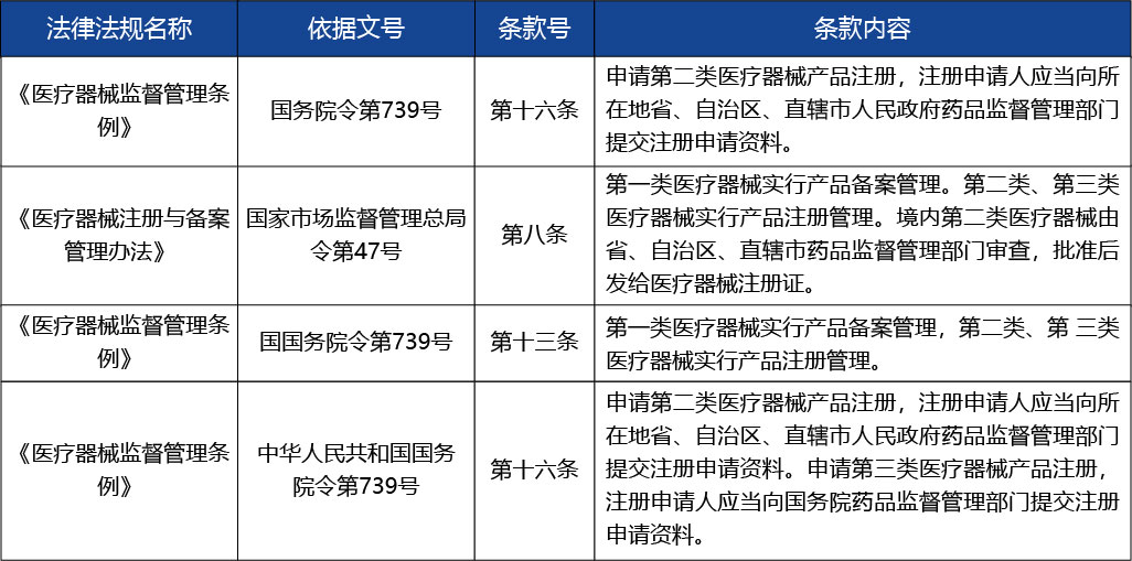 重慶_第二類(lèi)醫(yī)療器械產(chǎn)品首次注冊(cè)3-17.jpg