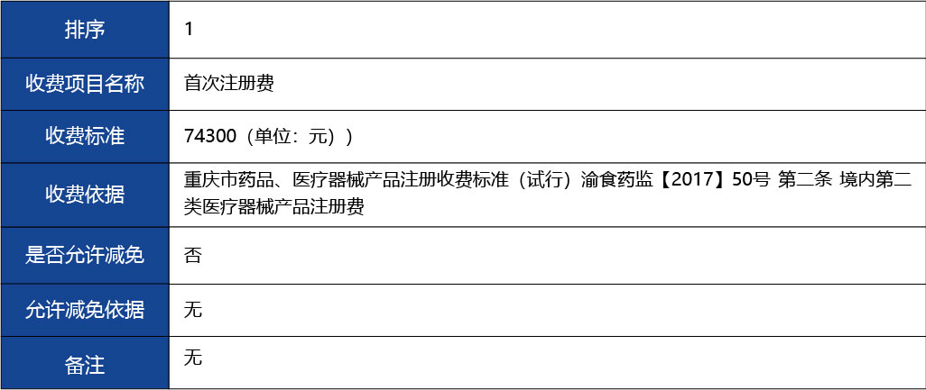 重慶_第二類(lèi)醫(yī)療器械產(chǎn)品首次注冊(cè)5.jpg