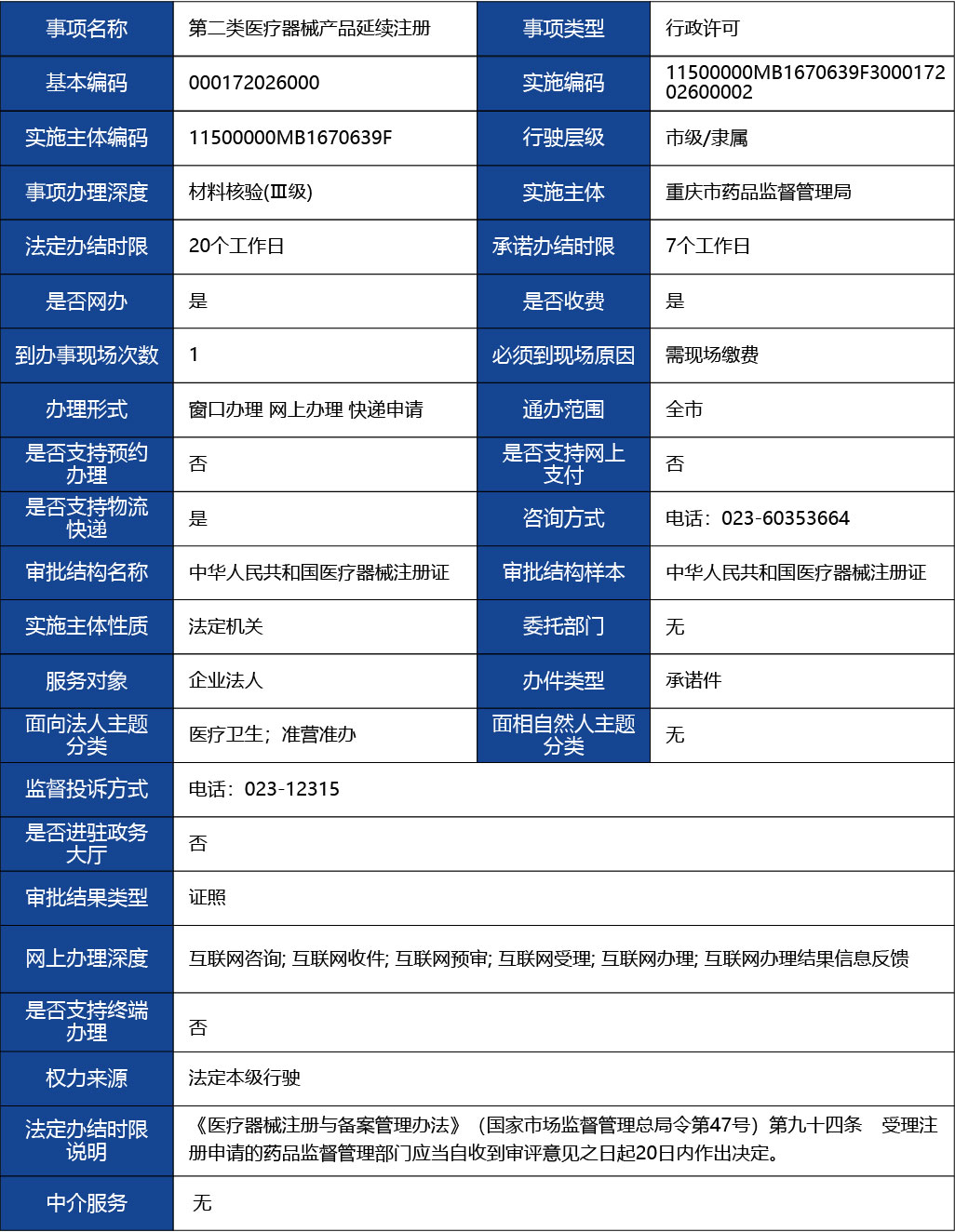 重慶_第二類醫(yī)療器械產(chǎn)品延續(xù)注冊(cè)1.jpg