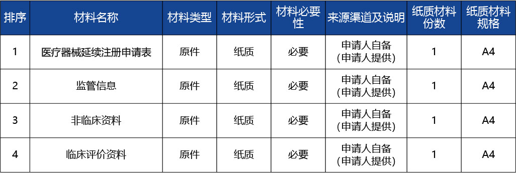 重慶_第二類醫(yī)療器械產(chǎn)品延續(xù)注冊(cè)2.jpg