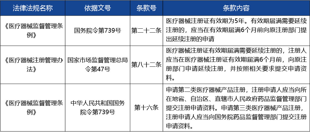 重慶_第二類醫(yī)療器械產(chǎn)品延續(xù)注冊(cè)3.jpg