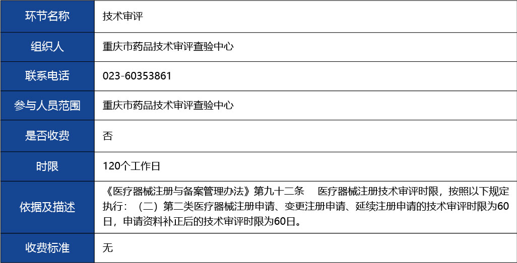 重慶_第二類醫(yī)療器械產(chǎn)品延續(xù)注冊(cè)4.jpg