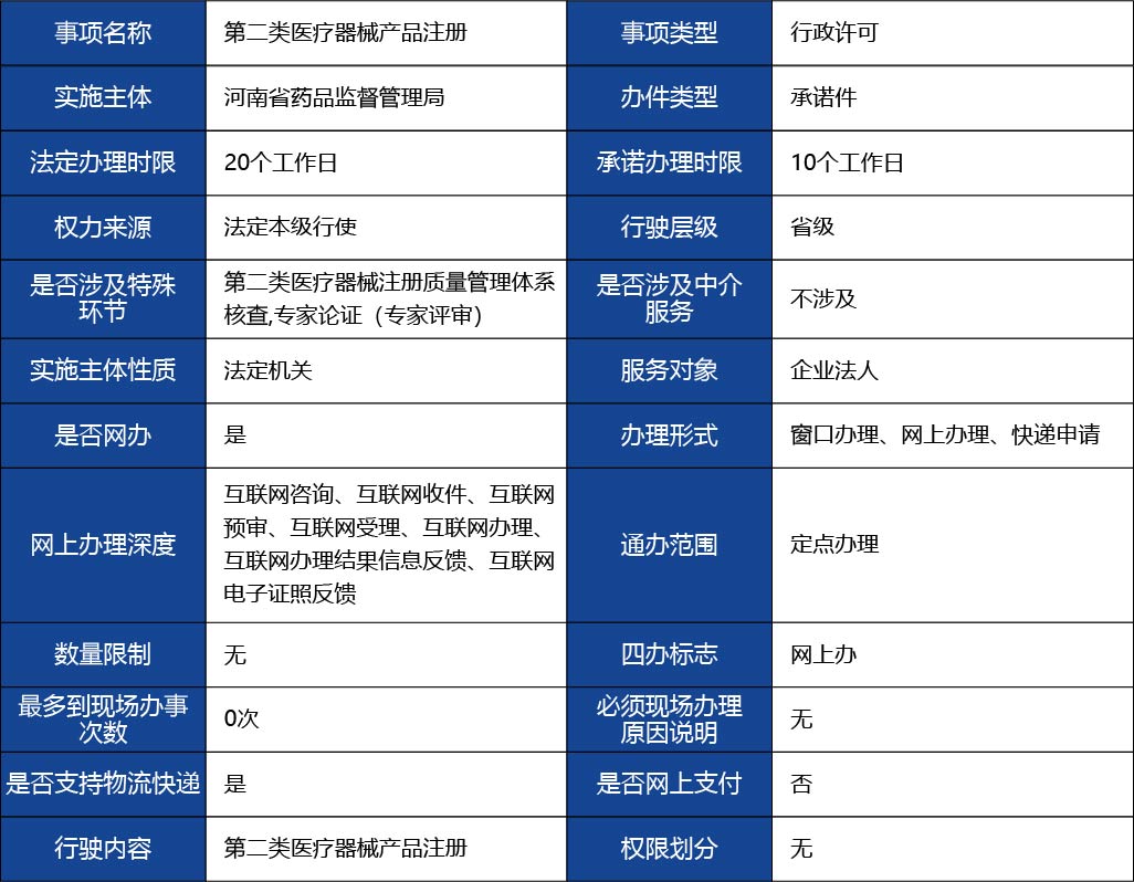 河北省_第二類醫(yī)療器械產(chǎn)品首次注冊1.jpg