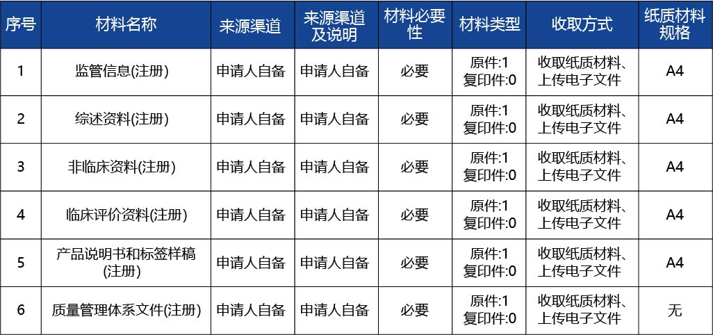 河北省_第二類醫(yī)療器械產(chǎn)品首次注冊2.jpg