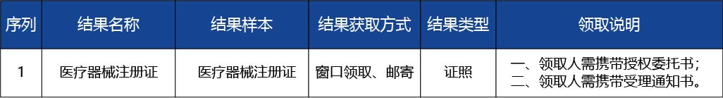 河北省_第二類醫(yī)療器械產(chǎn)品首次注冊3.jpg