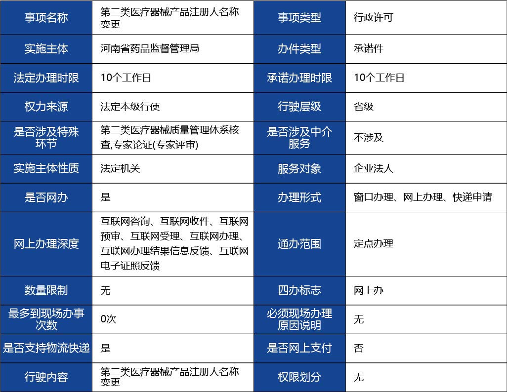 河北省_第二類醫(yī)療器械產(chǎn)品注冊人名稱變更1.jpg