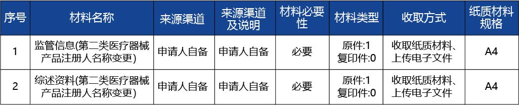 河北省_第二類醫(yī)療器械產(chǎn)品注冊人名稱變更2.jpg