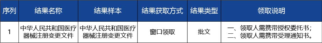 河北省_第二類醫(yī)療器械產(chǎn)品注冊人名稱變更3.jpg