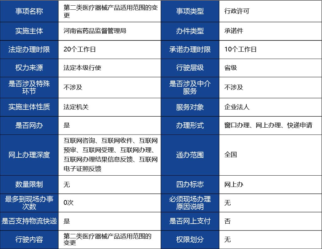 河北省_第二類醫(yī)療器械產(chǎn)品適用范圍的變更1.jpg