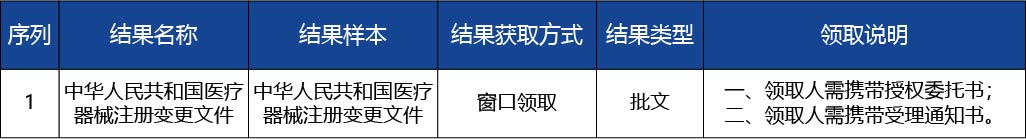 河北省_第二類醫(yī)療器械產(chǎn)品使用范圍的變更3.jpg