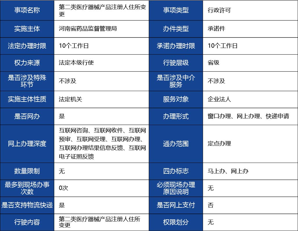 河北省_第二類醫(yī)療器械產(chǎn)品注冊人住所變更1.jpg