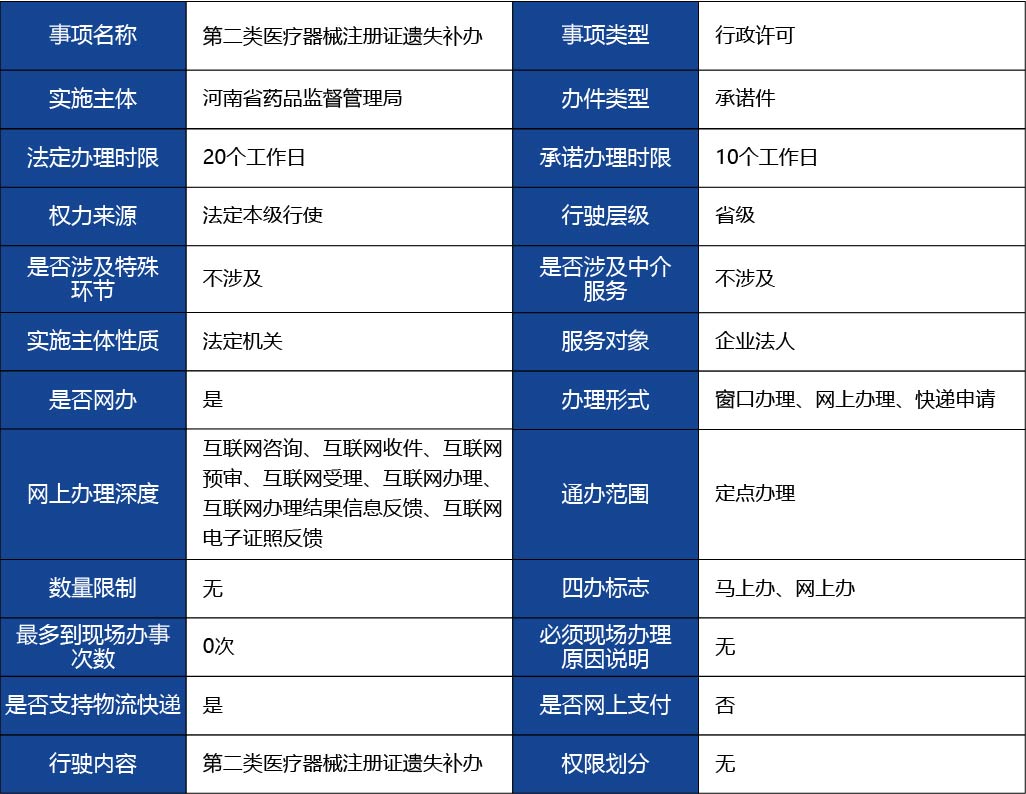 河北省_第二類醫(yī)療器械注冊證遺失補(bǔ)辦1.jpg