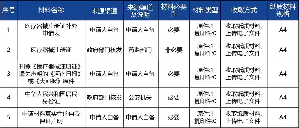 河北省_第二類醫(yī)療器械注冊證遺失補(bǔ)辦2.jpg