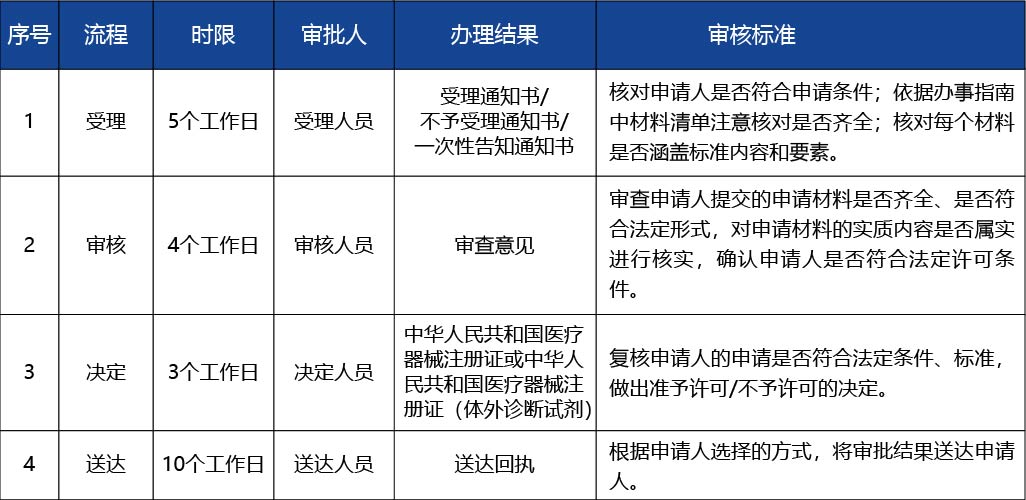 河南省_第二類醫(yī)療器械注冊證遺失補(bǔ)辦4.jpg