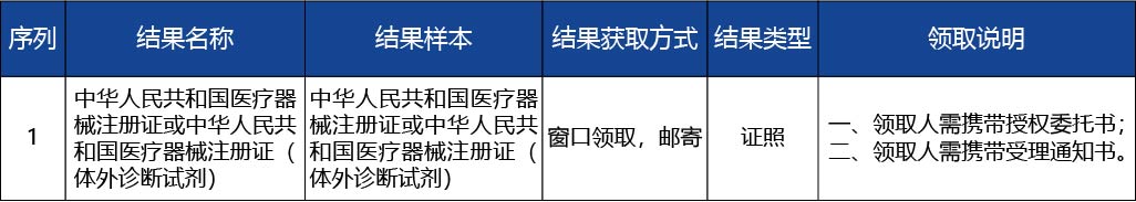 河北省_第二類醫(yī)療器械注冊證遺失補(bǔ)辦3.jpg