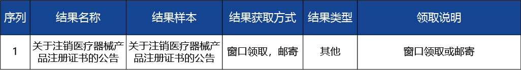 河北省_第二類醫(yī)療器械注冊證注銷3.jpg