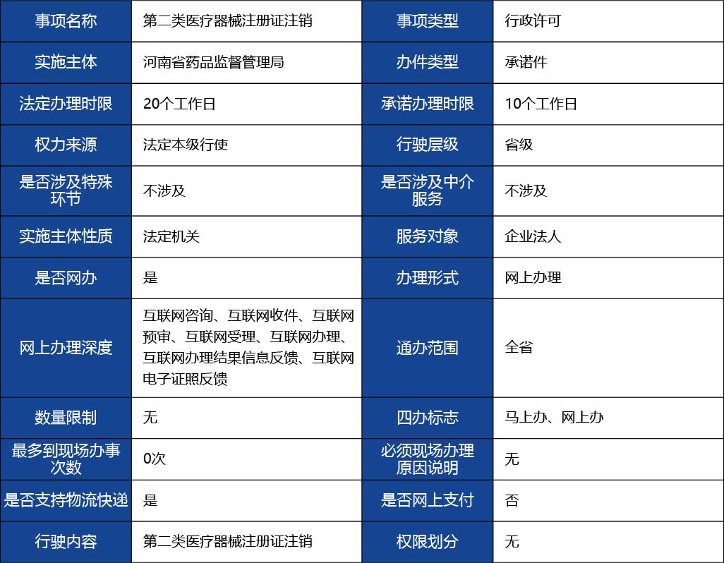 河北省_第二類醫(yī)療器械注冊證注銷1.jpg
