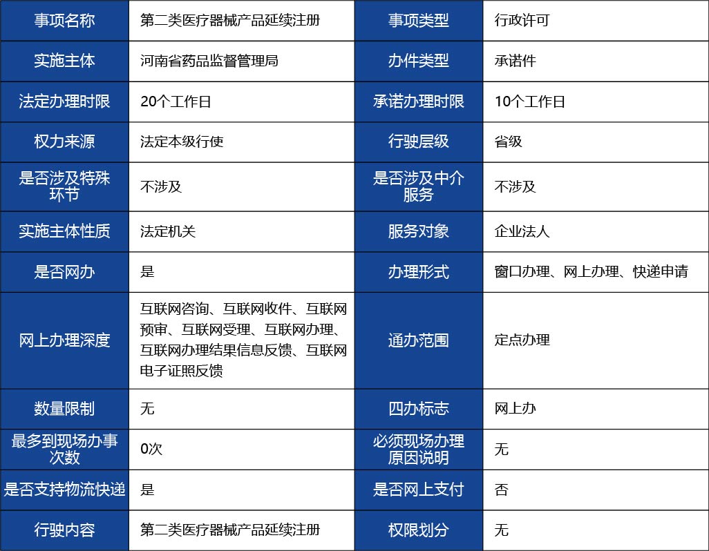 河北省_第二類醫(yī)療器械產品延續(xù)注冊1.jpg