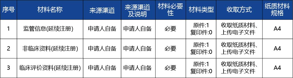河北省_第二類醫(yī)療器械產品延續(xù)注冊2.jpg