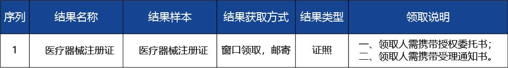 河北省_第二類醫(yī)療器械產品延續(xù)注冊3.jpg