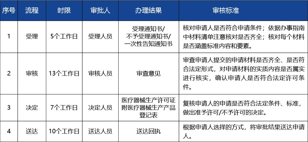 河南省_第二、三類醫(yī)療器械生產(chǎn)車間或者生4.jpg