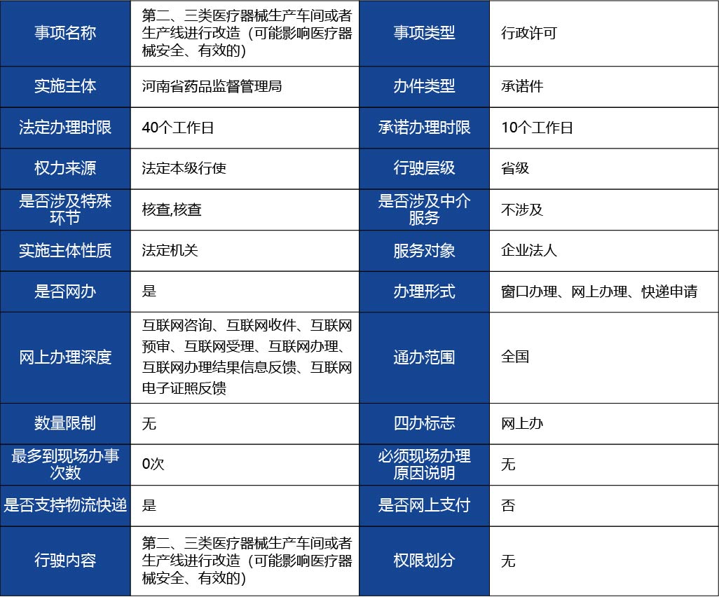 河北省_第二、三類醫(yī)療器械生產(chǎn)車間或者生1.jpg