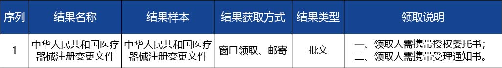 河北省_第二類醫(yī)療器械產(chǎn)品名稱，型號(hào)、規(guī)格，結(jié)構(gòu)及組成，技術(shù)要求的變更3.jpg