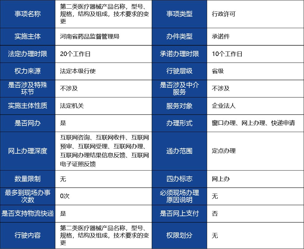 河北省_第二類醫(yī)療器械產(chǎn)品名稱，型號(hào)、規(guī)格，結(jié)構(gòu)及組成，技術(shù)要求的變更1.jpg