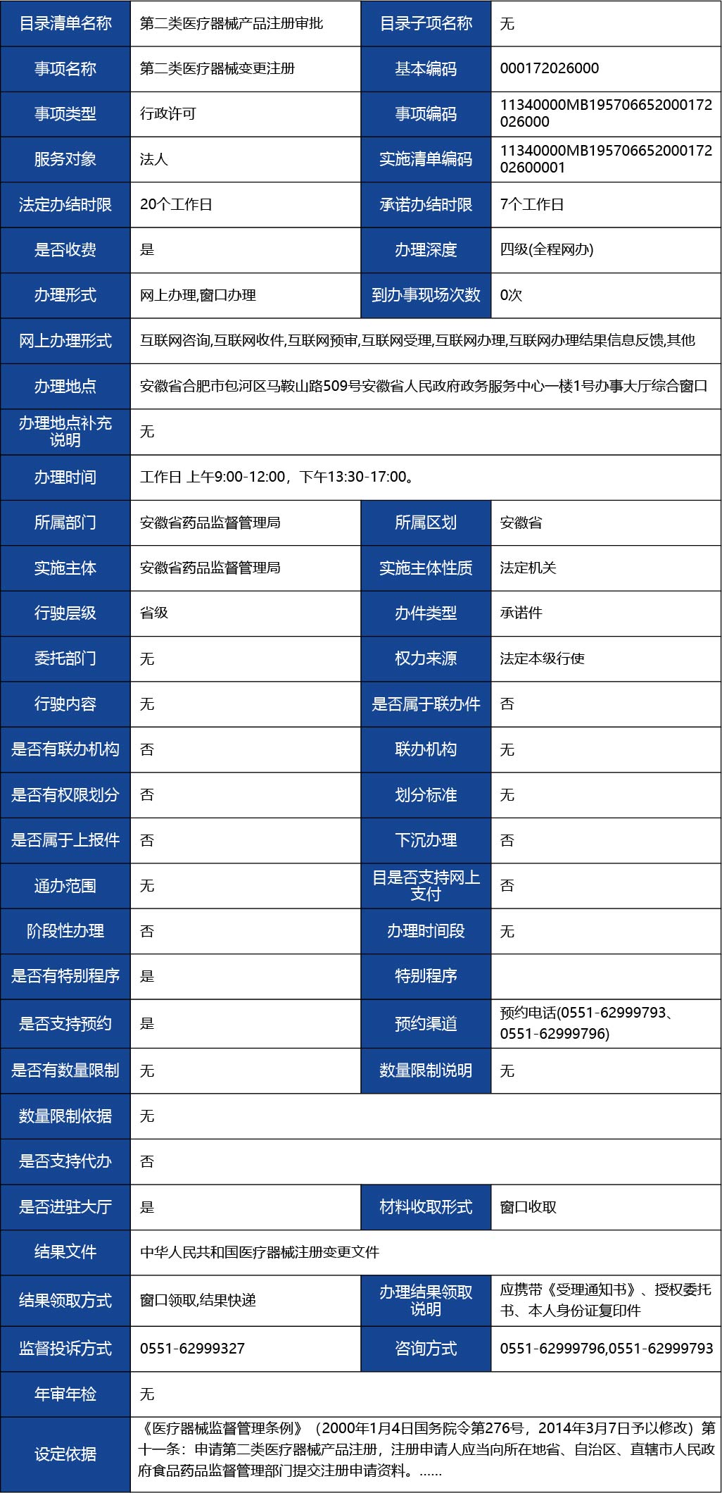 安徽省_第二類醫(yī)療器械變更注冊1.jpg