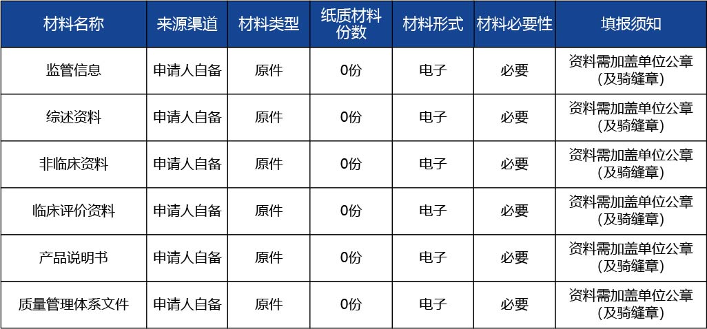安徽省_第二類醫(yī)療器械變更注冊2.jpg