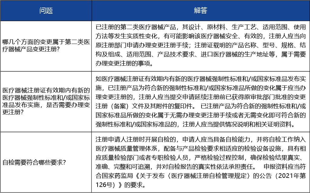 安徽省_第二類醫(yī)療器械變更注冊5.jpg