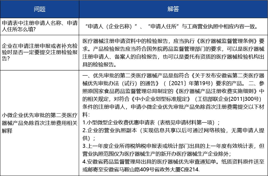安徽省_第二類(lèi)醫(yī)療器械產(chǎn)品首次注冊(cè)5.jpg