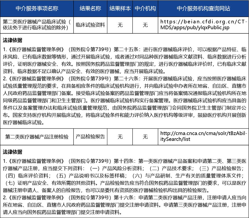 安徽省_第二類(lèi)醫(yī)療器械產(chǎn)品首次注冊(cè)4.jpg