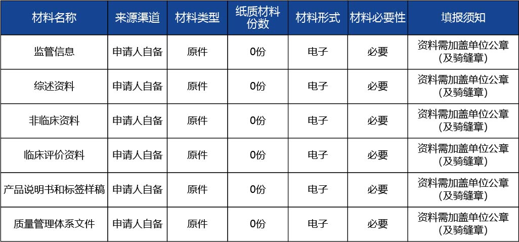安徽省_第二類(lèi)醫(yī)療器械產(chǎn)品首次注冊(cè)2.jpg